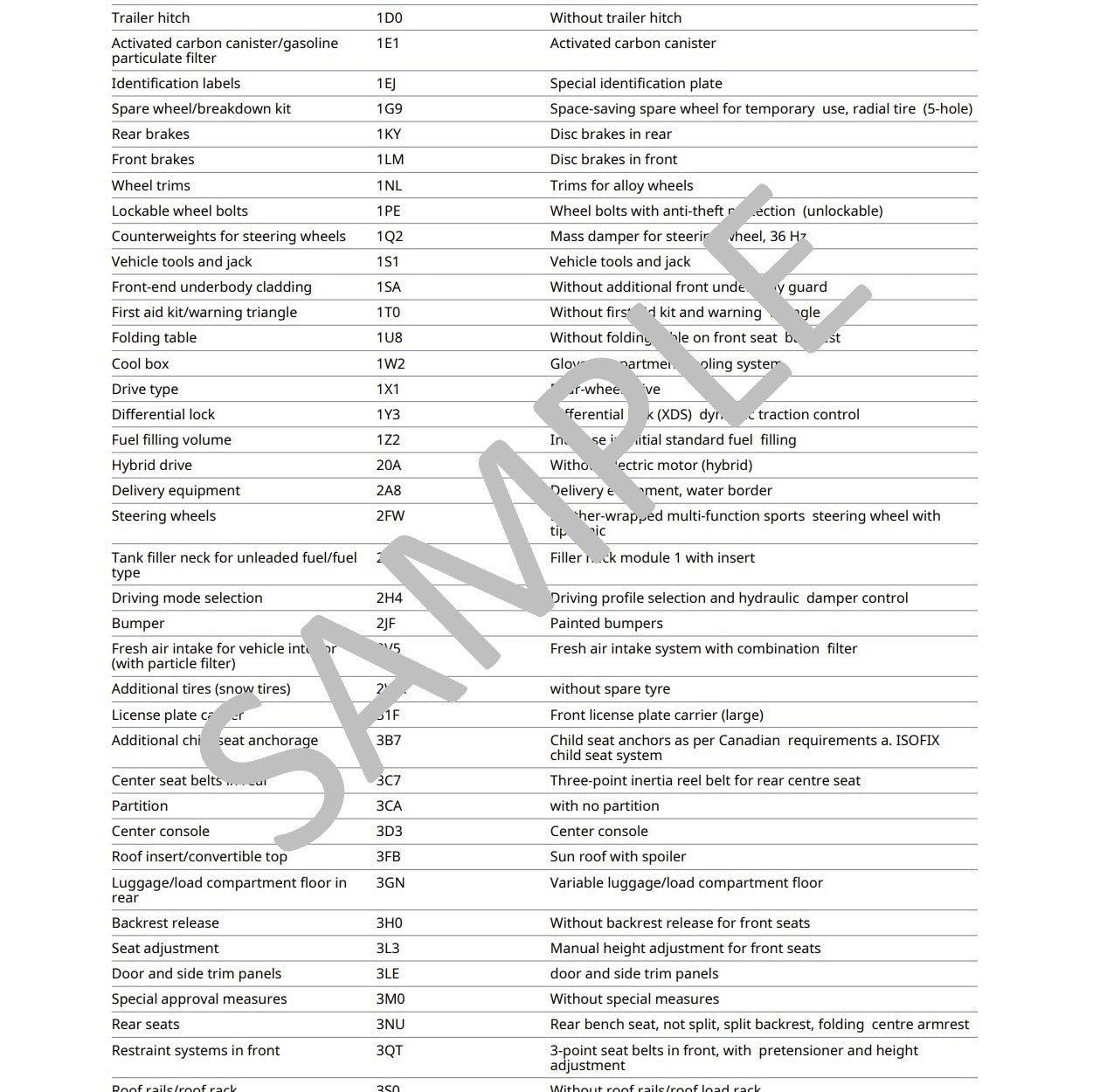 Vehicle VIN Data Reports